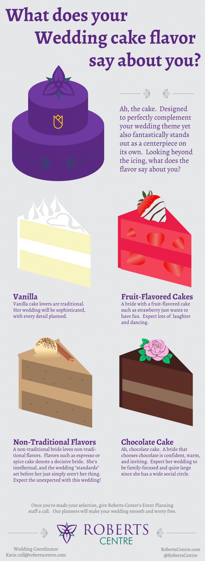 What does your wedding  cake  flavor  say about you 